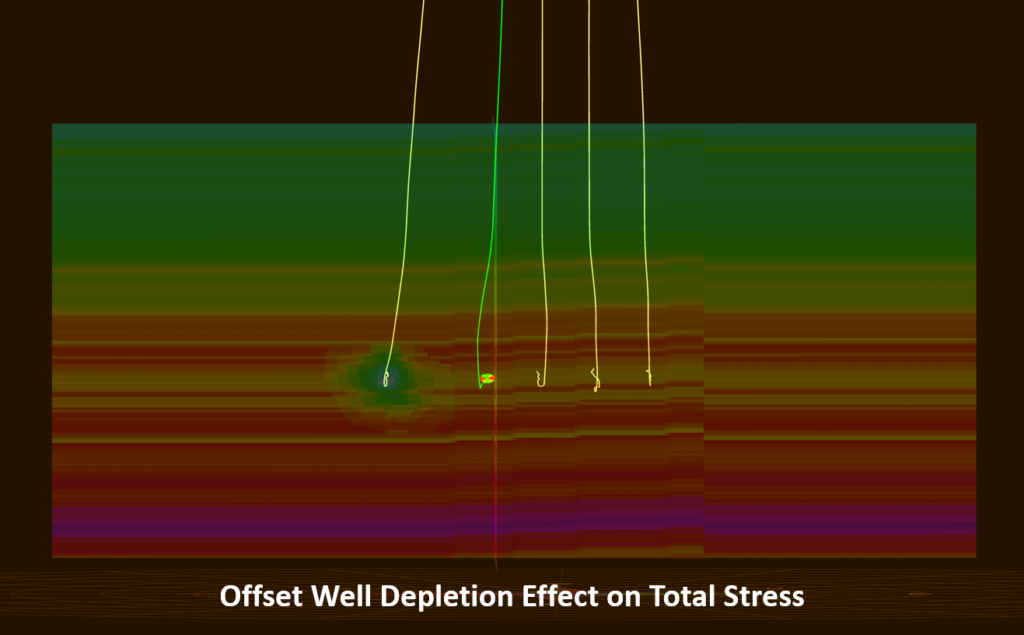 Offset Well Depletion Effect on Total Stress
