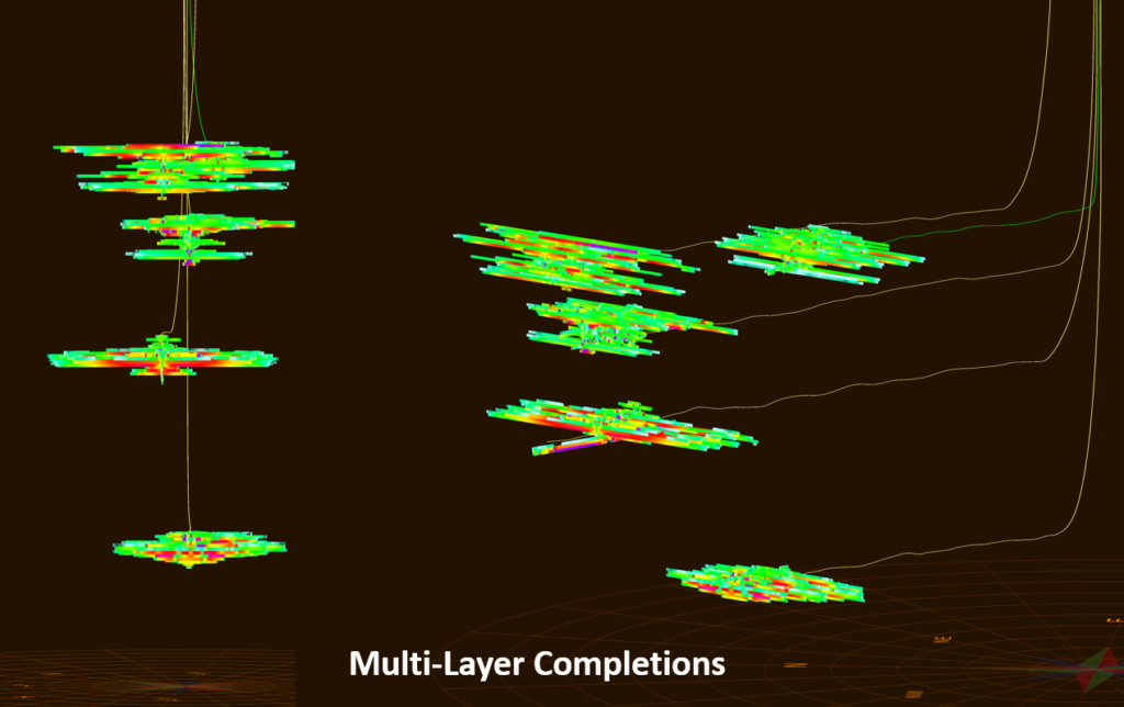Multi-Layer Completions